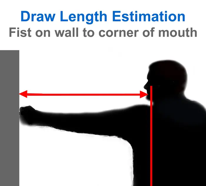 how to determine arrow length with fist against wall.