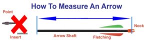 How to measure an arrow.