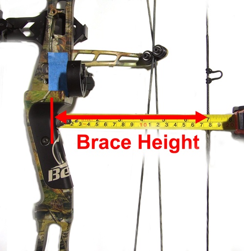 How To Measure A Bows Draw Length Aimcampexplore