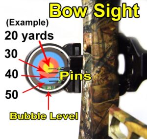 Archery sight method