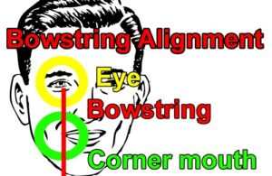 Bowstring alignment draw length.