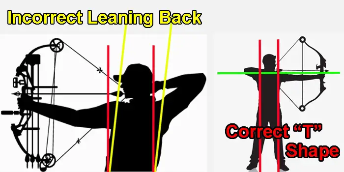 Correct draw length for archery.