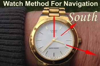Watch method for navigation